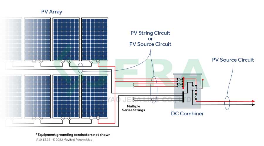 Solar Farm Wiring Simplified: Harnessing Bus Tap PV Cable Connections