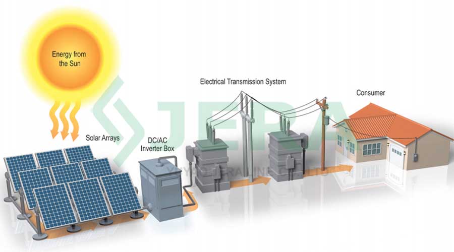 Image of Reducing Installation Costs with Bus Tap PV Cable Harnesses system in Solar Farms