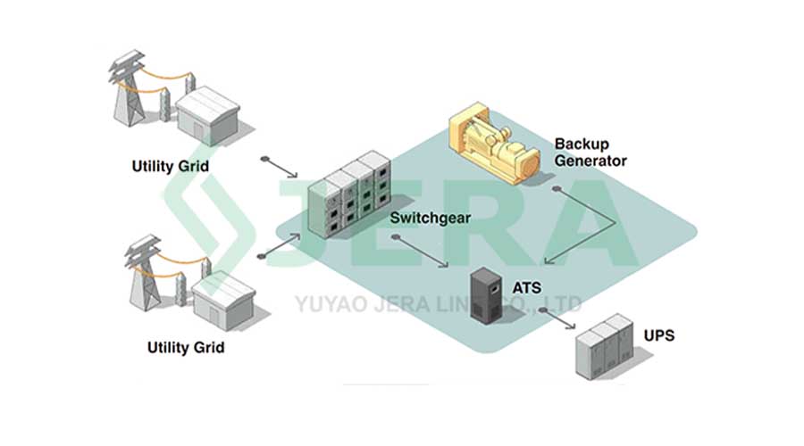 Image of Top Trends in MV Connector Technology for Energy Efficient Data Centers