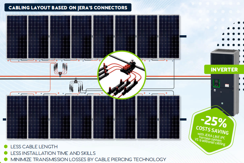 Best Solar trunk cable connection for 1500V DC - JERA LINE